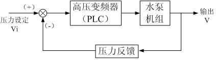 图3:恒压供水系统工作原理框图